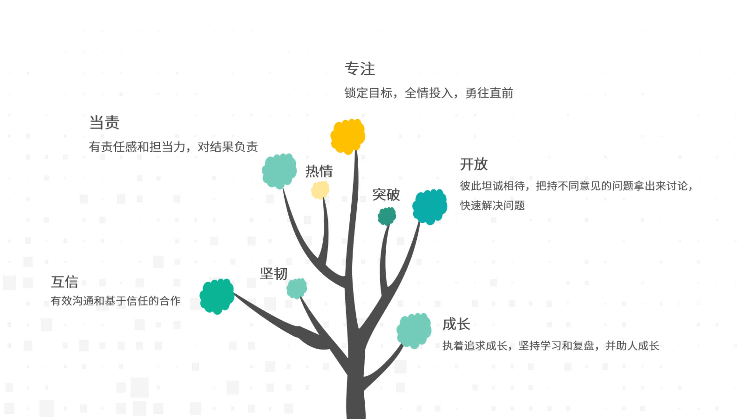 互信求真，，，，温暖偕行