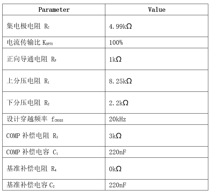 表格

AI 天生的内容可能不准确。。。。。。